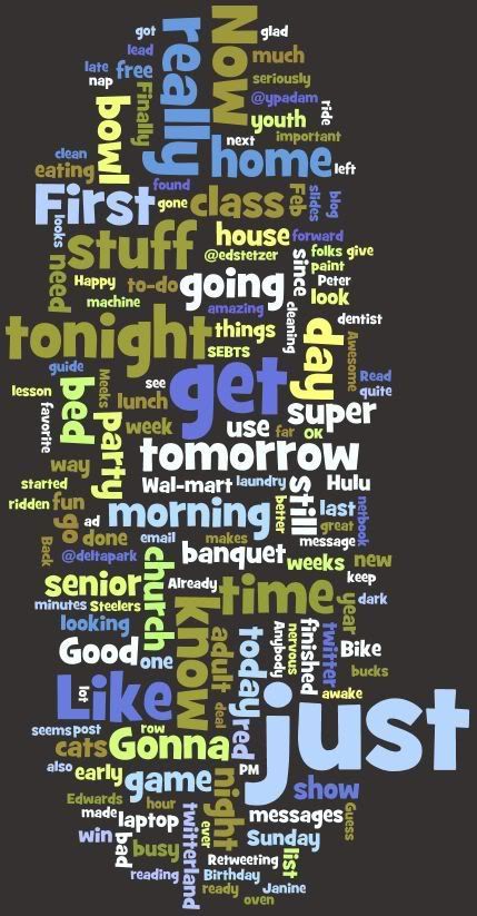 This is a wordle of 200 recent tweets