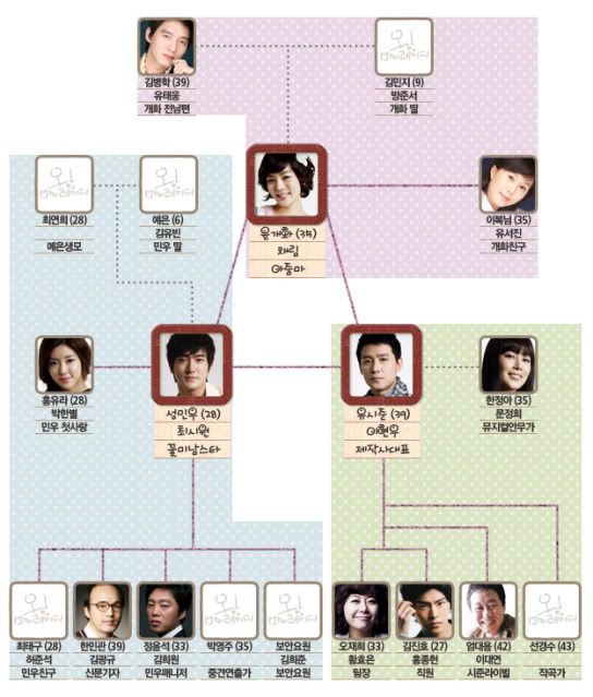 http://i666.photobucket.com/albums/vv23/cidonija/Oh_My_Lady_Correlation_Chart.jpg