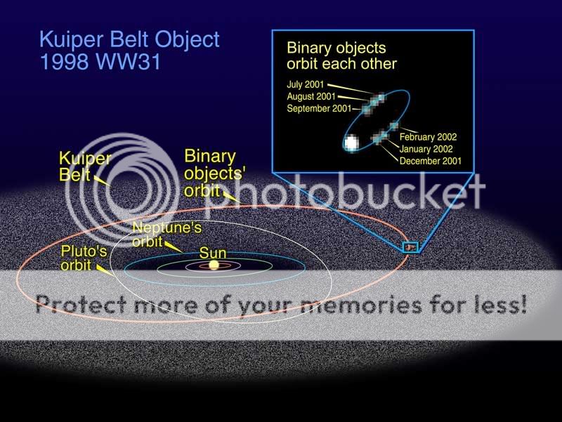 Where Are The The Oort Cloud And Kuiper Belt Located